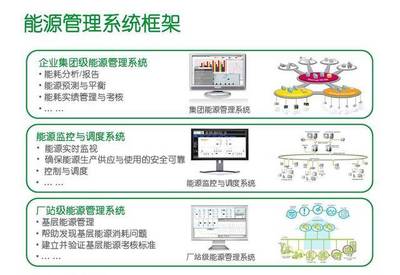 深圳微联创智综合能源管理系统 经济信息咨询驱动效能优化与智慧决策