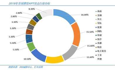 5G推动信息安全产业持续成长 未来机会值得关注