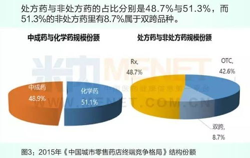 药店终端总规模4459亿元 冷眼透视与潜在挑战